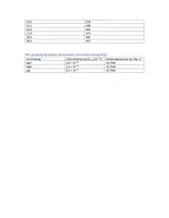 Vorschau - Klassenarbeiten - Klausur: Titration, Spannungstitration - Seite 2