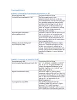 Vorschau - Klassenarbeiten - Klausur: Titration, Spannungstitration - Seite 3