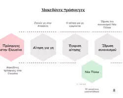 Προεπισκόπηση - Φύλλα εργασίας - Προσφυγες και Οθωνική περίοδος-Ιστορία Γ λυκείου - Εξώφυλλο