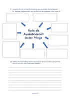Vorschau - Arbeitsblätter - Materialpaket: Soziale Rollen, Rollenerleben und Rollenkonflikte in der Pflege - Seite 3