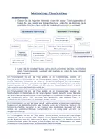 Vorschau - Arbeitsblätter - Pflegewissenschaft und Pflegeforschung - Teil 1 - Seite 3