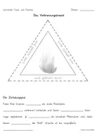 Vorschau - Stundenentwürfe - Lernzirkel: Verbrennungsdreieck (inspired by Harry Potter®) - Seite 3