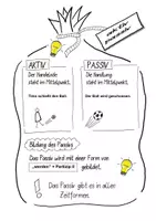 Vorschau - Arbeitsblätter - aktiv - passiv - Seite 1