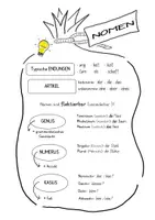 Vorschau - Arbeitsblätter - Nomen - Seite 1