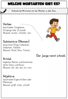 Vorschau - Stundenentwürfe - Arbeitsheft Verben Wortarten - Seite 2