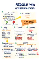 anteprima - Materiale di supporto/inclusione - Regole per analizzare i verbi – Schema semplificato per BES, DSA - Pagina 1