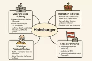 Vorschau - Arbeitsblätter - Arbeitsblatt "Habsburger" + Onlineübung & MP3 + Mindmap + Infografik - Seite 2