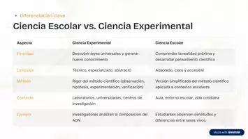 Vista previa - Unidades / Secuencias / Situaciones de Aprendizaje - Paquete de materiales - página 2