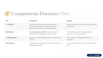 Vista previa - Unidades / Secuencias / Situaciones de Aprendizaje - TEMA 2 El-Papel-del-Docente-en-el-Aprendizaje-de-las-Ciencias-Naturales - página 3