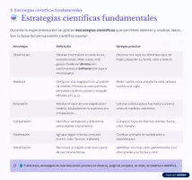 Vista previa - Unidades / Secuencias / Situaciones de Aprendizaje - TEMA-3-CIENCIA-ESCOLAR-INICIACION-AL-TRABAJO-EXPERIMENTAL. - página 3