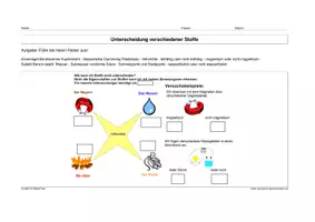 Vorschau - Stundenentwürfe - Stoffe und ihre Eigenschaften - Seite 2