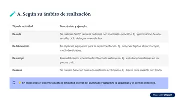 Vista previa - Unidades / Secuencias / Situaciones de Aprendizaje - TEMA-4-ACTIVIDADES-CIENTIFICAS. - página 3