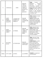 anteprima - Flashcard - Caccia al Tesoro sui Santi Sulle Orme della Santità - Pagina 3