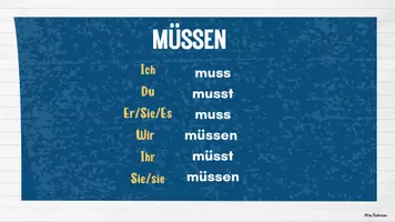 Vorschau - Spiele - Modal Verben Präsentation/ DaZ & DaF/ A1- A2 - Seite 3