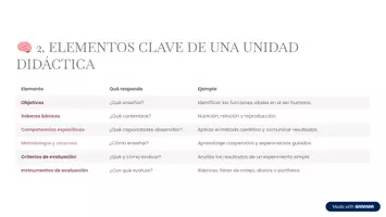 Vista previa - Unidades / Secuencias / Situaciones de Aprendizaje - TEMA-10-11-12-LAS-UNIDADES-DIDACTICAS-EN-CIENCIAS-NATURALES - página 2