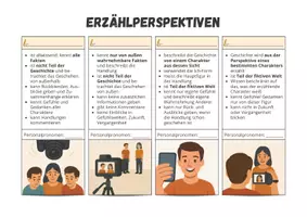 Vorschau - Arbeitsblätter - Sparpaket Erzählperspektiven - Seite 3