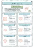 Vorschau - Merkblätter - Merkblatt: Vierecke - Eigenschaften - Übersicht - Seite 1