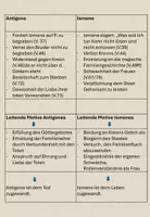 Vorschau - Stundenentwürfe - Sophokles: Antigone & Ismene Stundenentwurf für die Sek2 - Seite 3