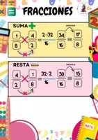 Vista previa - Unidades / Secuencias / Situaciones de Aprendizaje - FRACCIONES INFOGRAFIA - página 3