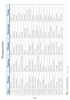 Vorschau - Arbeitsblätter - Wochenplan Grundrechenarten Klasse 3 | Addition, Subtraktion, Multiplikation, Division, Zahlenstrahl, Runden | Mathematik Grundschule Lösungen - Seite 2