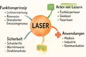 Vorschau - Arbeitsblätter - Arbeitsblätter "Laser" + Lösung & MP3 + Mindmap + Infografik - Seite 2