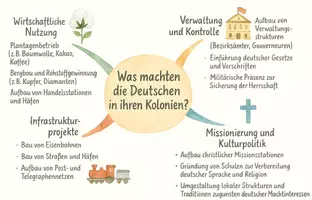 Vorschau - Arbeitsblätter - Arbeitsblätter zum Thema "Was machten die Deutschen in ihren Kolonien?" + Lösung & MP3 + Mindmap + Infografik - Seite 2