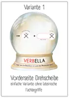 Vorschau - Mal- und Bastelvorlagen - Wortartenmärchen Verben - Drehscheibe - Seite 2