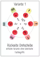 Vorschau - Mal- und Bastelvorlagen - Wortartenmärchen Verben - Drehscheibe - Seite 3