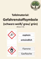 Vorschau - Spiele - Tafelmaterial: Gefahrenstoffsymbole - Deckblatt