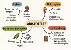Vorschau - Arbeitsblätter - Arbeitsblatt "Aristoteles" + Onlineübung & MP3 + Mindmap + Infografik - Seite 2