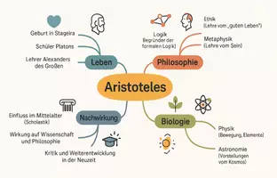 Vorschau - Arbeitsblätter - Arbeitsblatt "Aristoteles" + Onlineübung & MP3 + Mindmap + Infografik - Seite 3