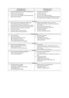Vorschau - Lehrpläne/Lehrermaterial - Jahrespläne im Fach Religion, 1. - 4. Jahrgangsstufe - Deckblatt