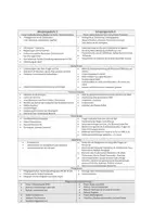Vorschau - Lehrpläne/Lehrermaterial - Jahrespläne im Fach Religion, 1. - 4. Jahrgangsstufe - Seite 1