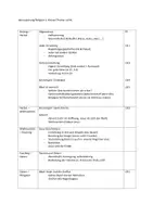 Vorschau - Lehrpläne/Lehrermaterial - Jahrespläne im Fach Religion, 1. - 4. Jahrgangsstufe - Seite 3