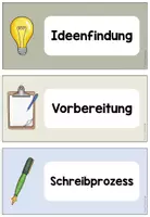 Vorschau - Stationenlernen - Textwerkstatt: Ein (eigenes) Buch schreiben - Seite 2