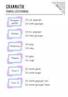 Vorschau - Arbeitsblätter - Grammatik – Zeiten (Tempus) einfach üben - Deckblatt