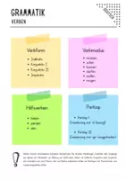 Vorschau - Arbeitsblätter - Deutsch lernen: Verbmodi, Verbformen, Partizip & Hilfsverben - Deckblatt