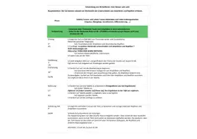 Vorschau - Stundenentwürfe - Unterrichtsentwurf_Wirbeltiere vergleichen_Reptilien und Amphibien - Seite 1