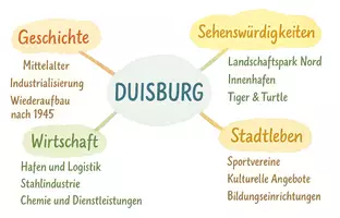 Vorschau - Arbeitsblätter - Lernplakat + Arbeitsblätter zum Thema "Duisburg" + Lösung & MP3 + Mindmap + Infografik - Seite 3