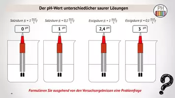 Vorschau - Stundenentwürfe - Starke und Schwache Säuren - Seite 1