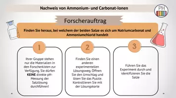 Vorschau - Stundenentwürfe - Nachweis Ammonium- und Carbonat - Seite 1