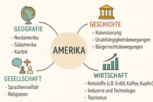 Vorschau - Arbeitsblätter - Arbeitsblätter zum Thema "Amerika" + Lösung & MP3 + Mindmap + Infografik - Seite 2