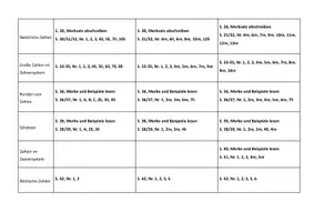 Vorschau - Unterrichtsreihen - Mathe-Paket Klasse 5 Einheit 1 Daten und Natürliche Zahlen - Seite 2