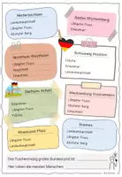 Vorschau - Arbeitsblätter - Deutschland / Bundesländer / Steckbriefe - Seite 2