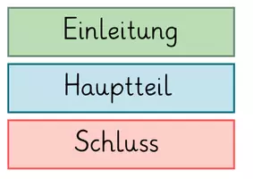 Vorschau - Arbeitsblätter - Der Bericht - Tafelkarten und AB zur Planung - Seite 1