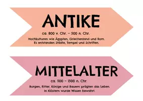 Vorschau - Poster - Zeitleiste - Zeitstrahl - Seite 2