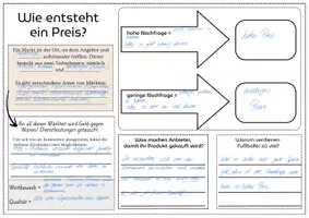 Vorschau - Arbeitsblätter - Angebot und Nachfrage Preisbildung Wib 7 - Deckblatt