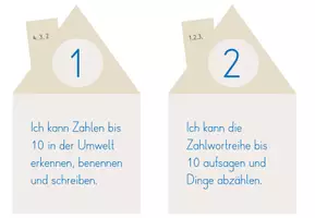 Vorschau - Poster - Materialpaket Lernweg Klasse 1-4 Mathe - Seite 2