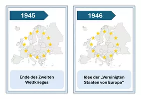 Vorschau - Spiele - Geschichte der Europäischen Union (EU) – Zeitstrahl - Seite 1