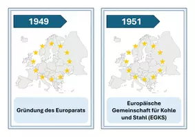 Vorschau - Spiele - Geschichte der Europäischen Union (EU) – Zeitstrahl - Seite 3